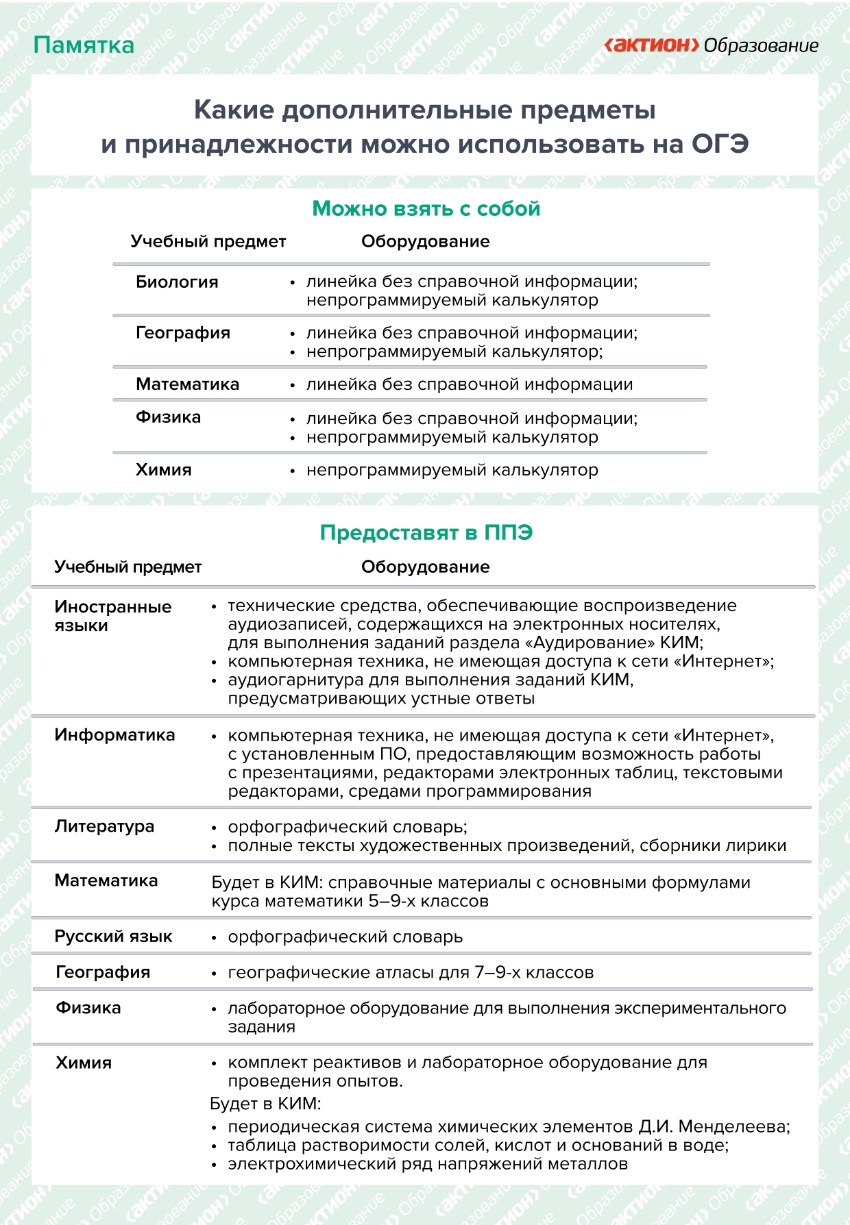 Какие дополнительные предметы и принадлежности можно использовать на ОГЭ.