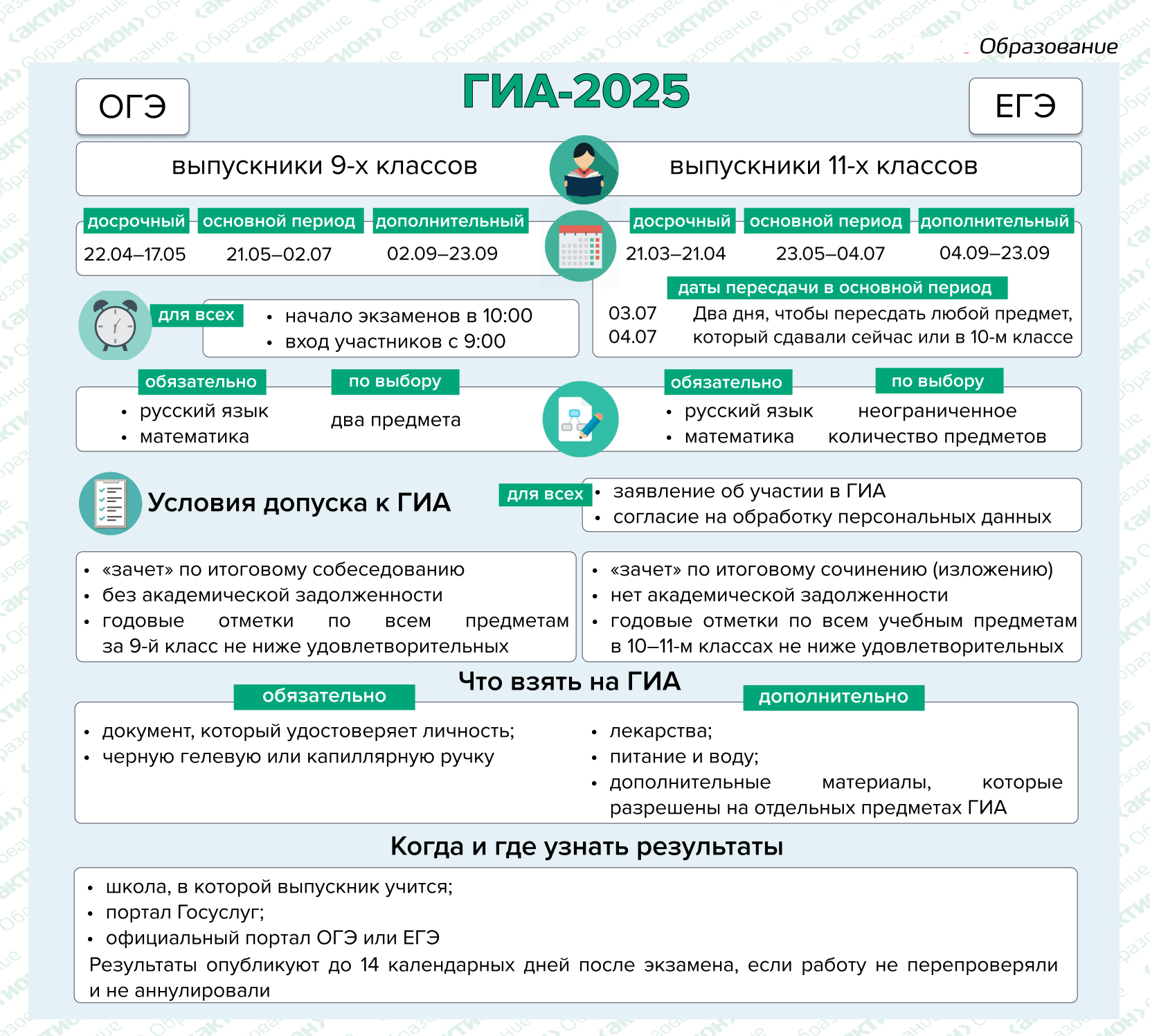 ГИА - 2025.